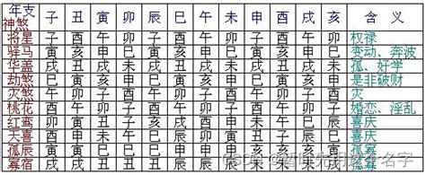 八字神煞全解|八字知识之神煞大全解析，八字神煞查询详解